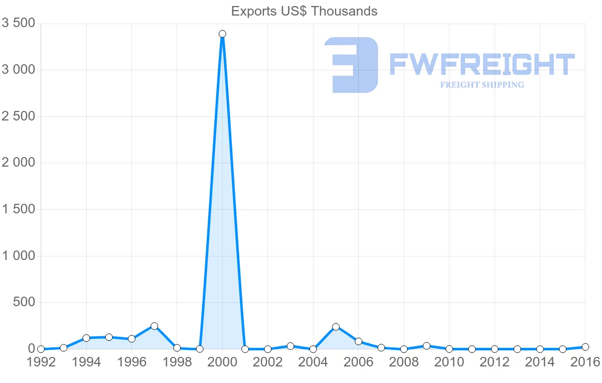 Shipping company from Cape Verde to Japan