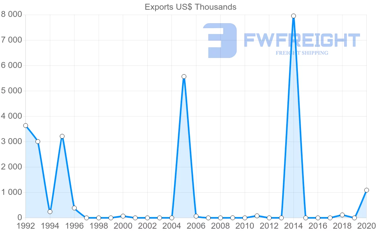 Shipping company from Cape Verde to Morocco