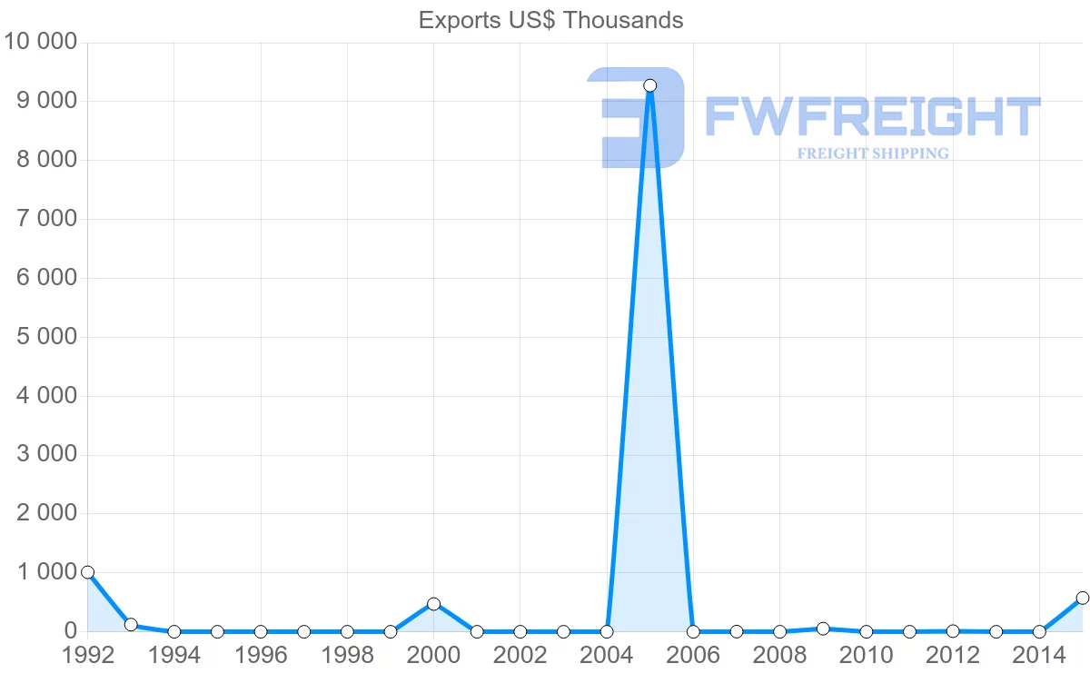 Shipping company from Cape Verde to Saudi Arabia