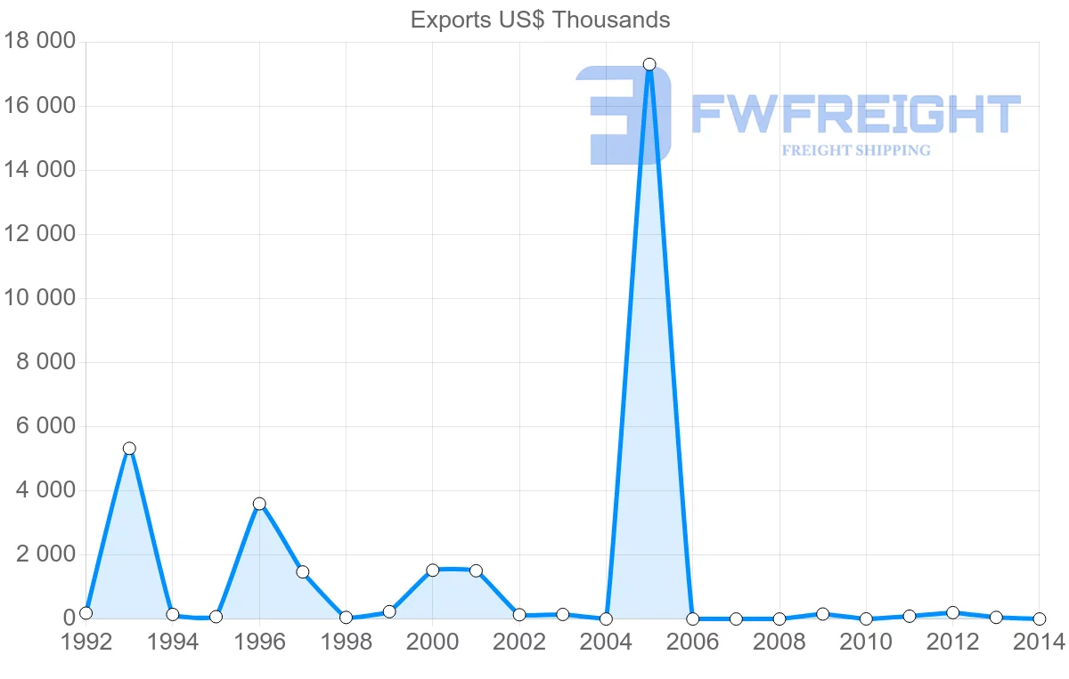 Shipping company from Cape Verde to Senegal