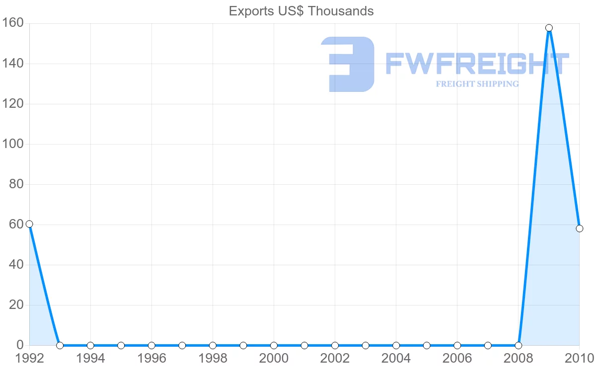 Shipping company from Cape Verde to Sierra Leone