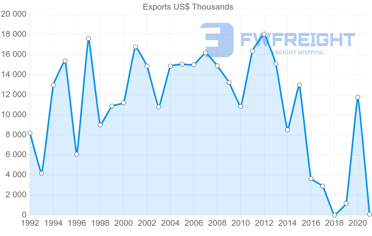 Shipping company from Chile to Estonia