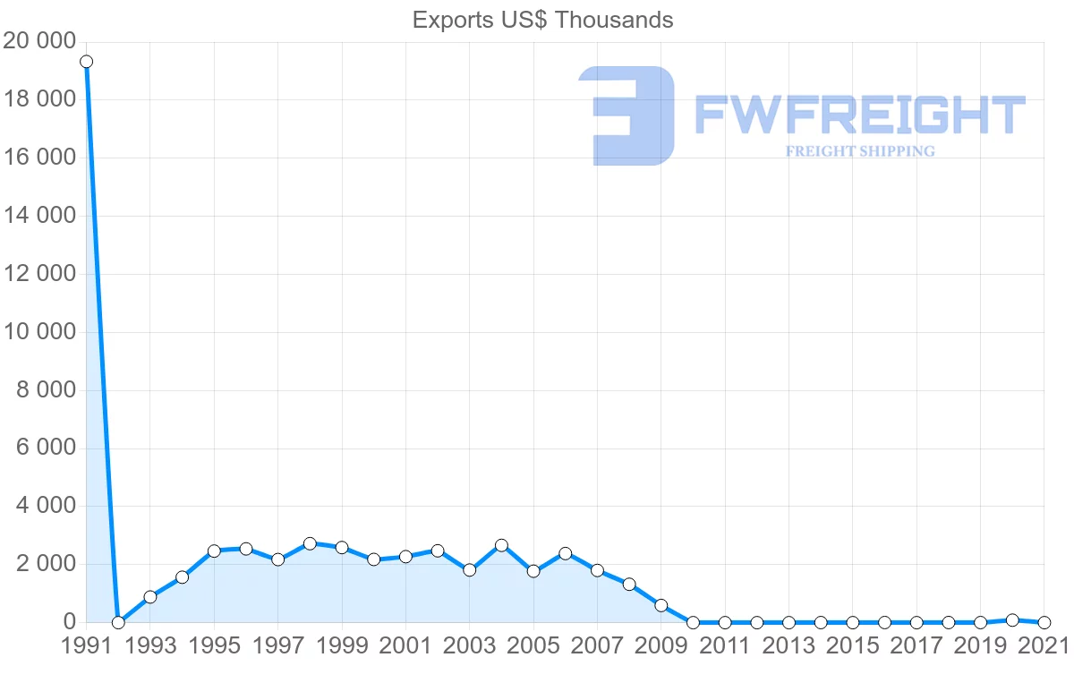 Shipping company from Chile to French Polynesia