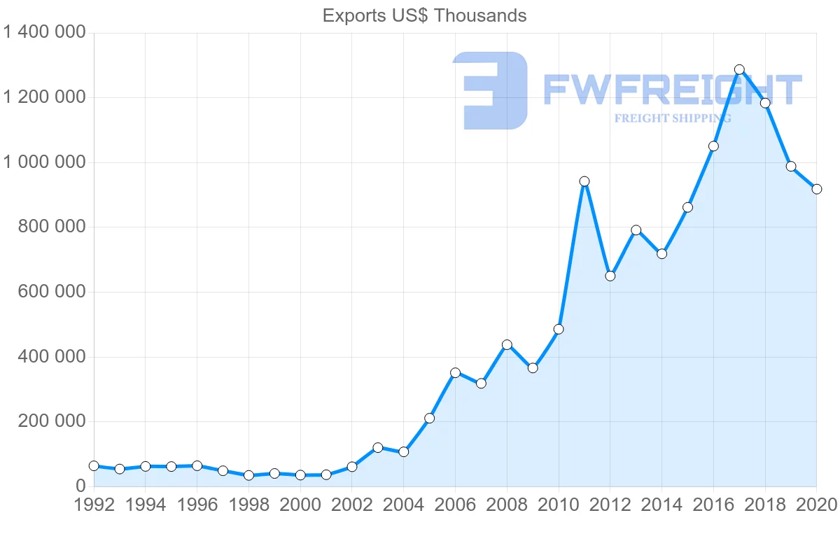 Shipping company from China to Afghanistan