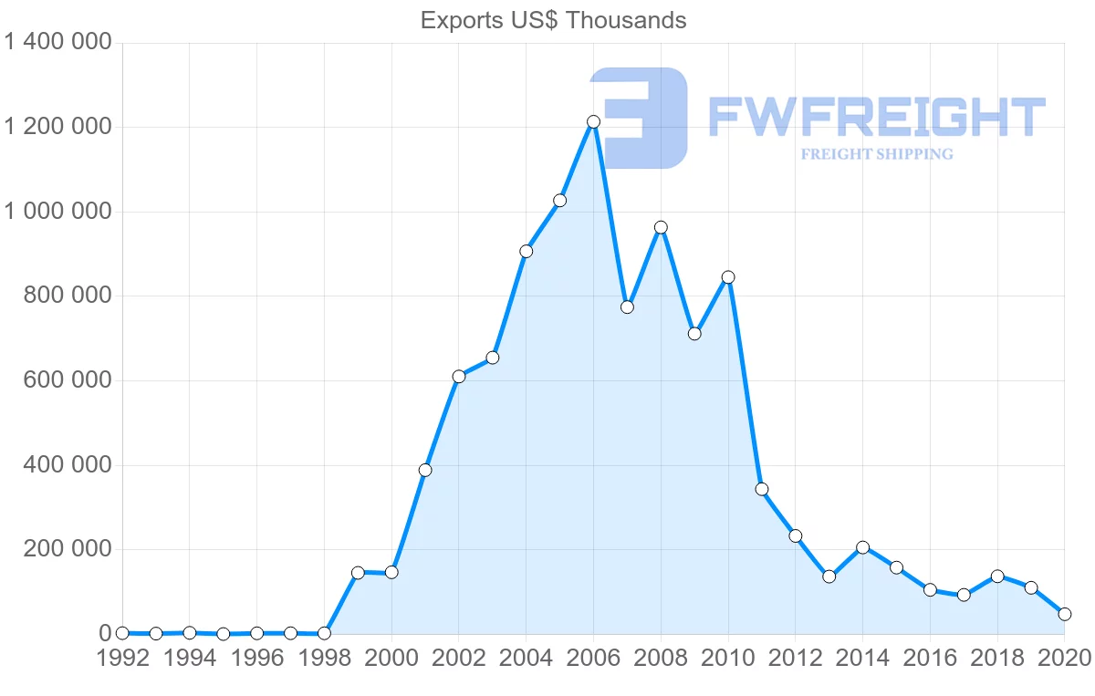 Shipping company from China to Antigua and Barbuda