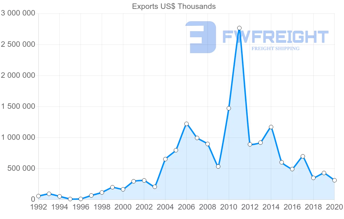 Shipping company from China to Bahamas