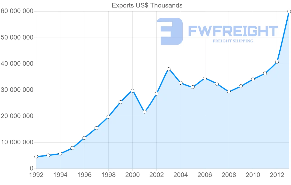 Shipping company from China to Belgium