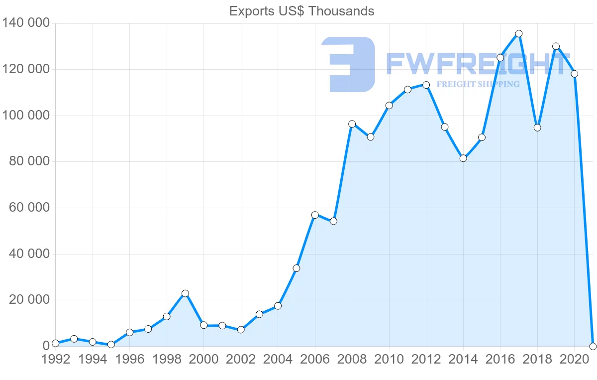 Shipping company from China to Cape Verde