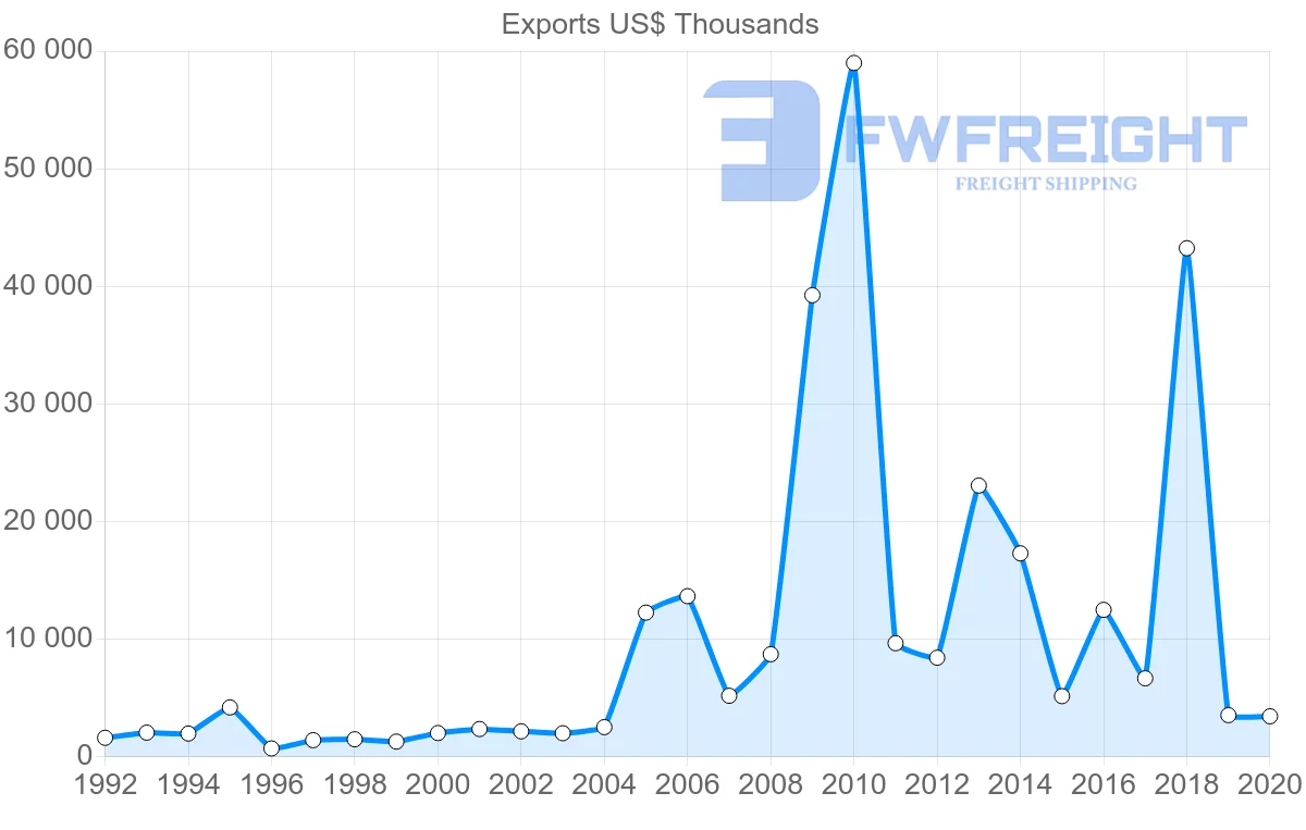 Shipping company from China to Cook Islands