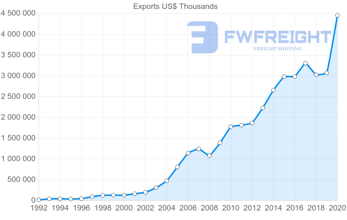 Shipping company from China to Costa Rica