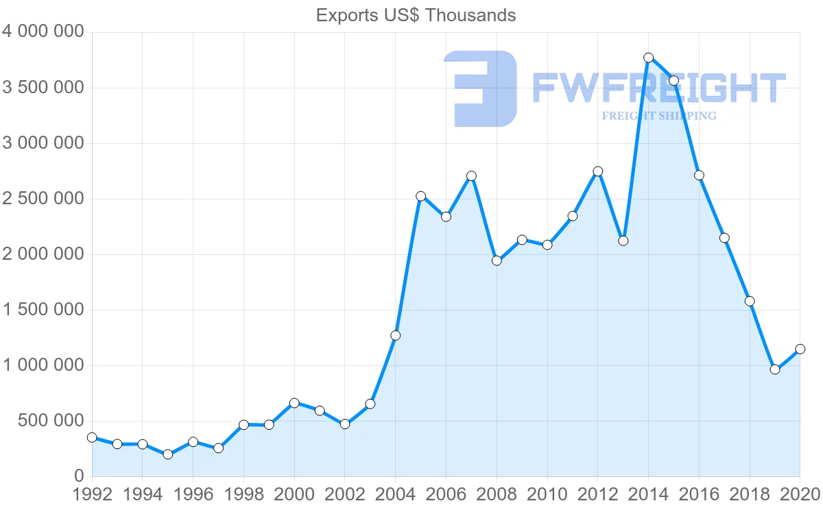 Shipping company from China to Cuba