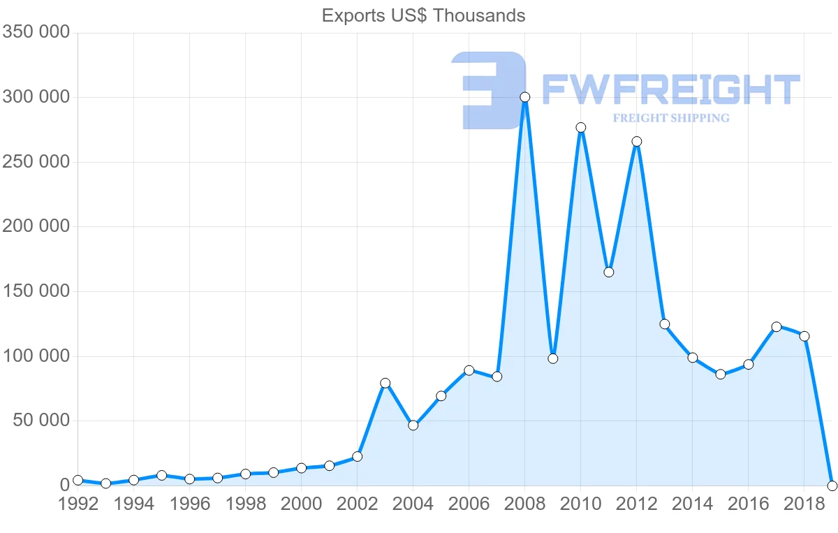 Shipping company from China to Eritrea