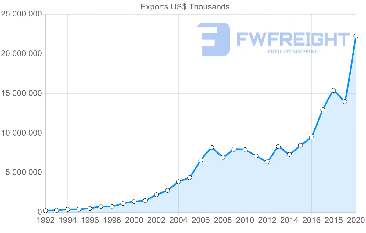 Shipping company from China to Greece