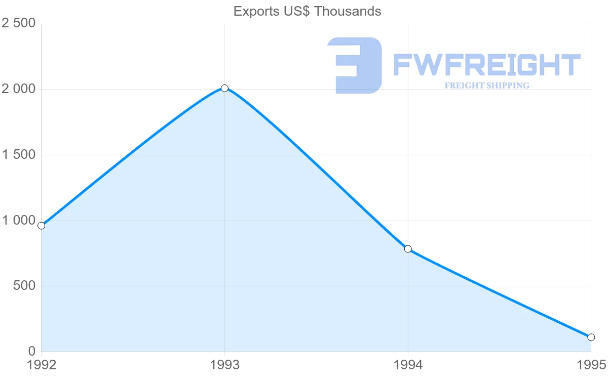 Shipping company from China to Guadeloupe