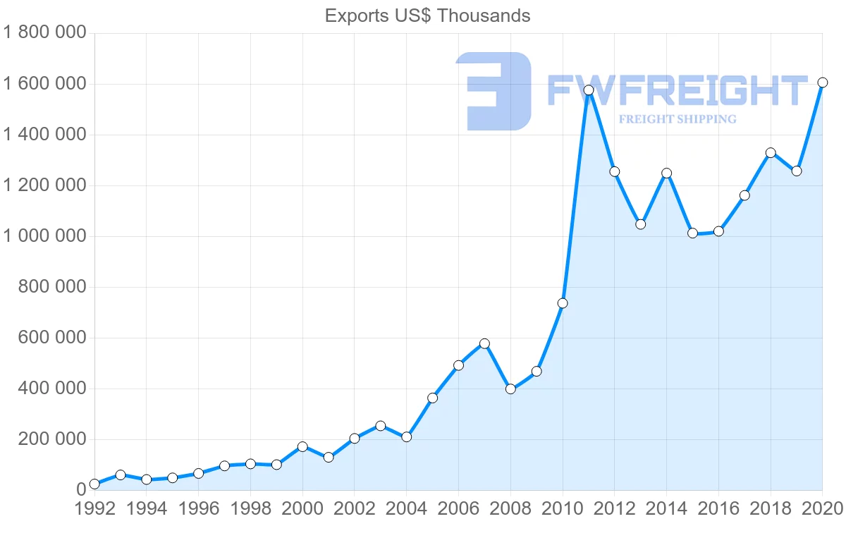 Shipping company from China to Jamaica