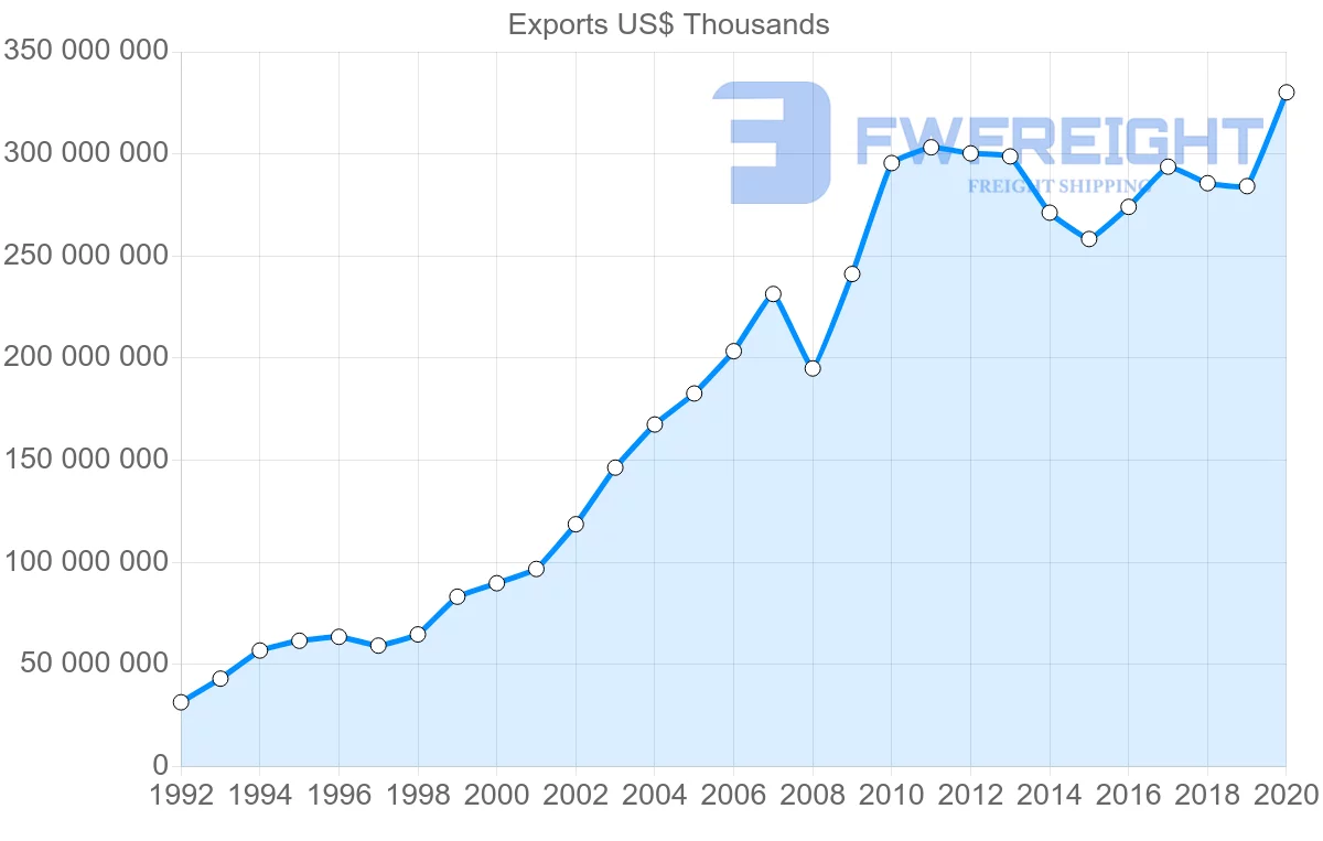 Shipping company from China to Japan