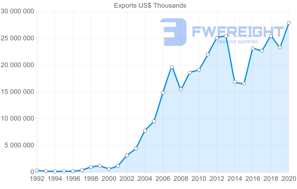 Shipping company from China to Kazakhstan