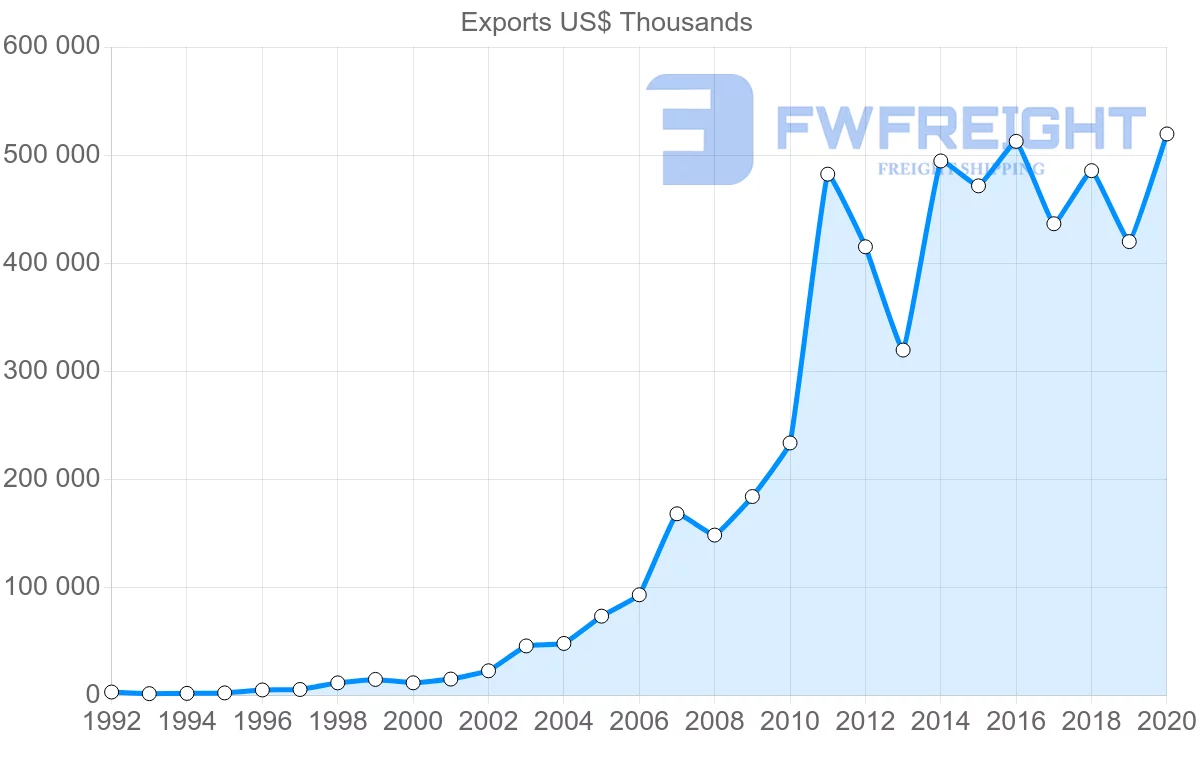 Shipping company from China to Malawi