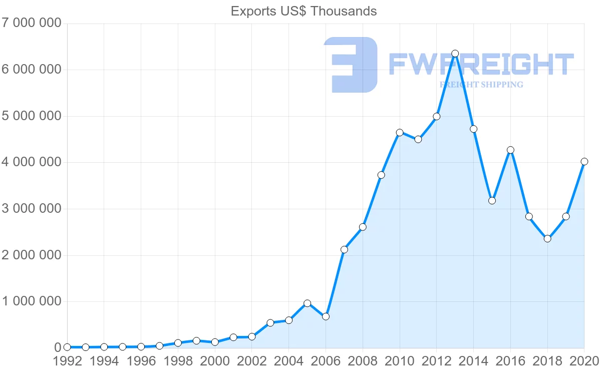 Shipping company from China to Malta