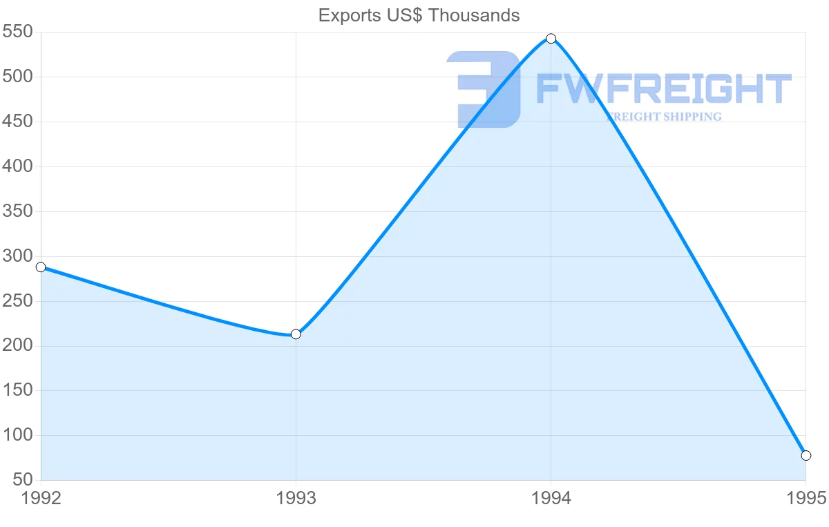 Shipping company from China to Martinique