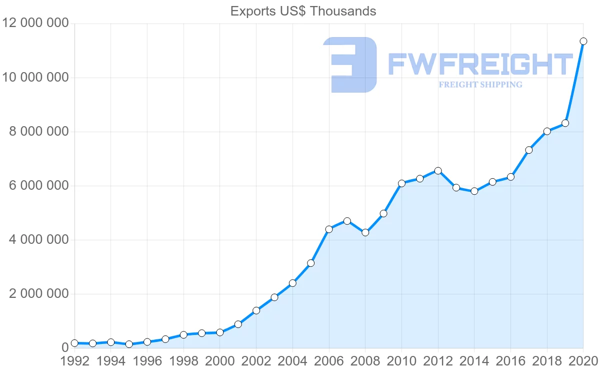 Shipping company from China to Morocco