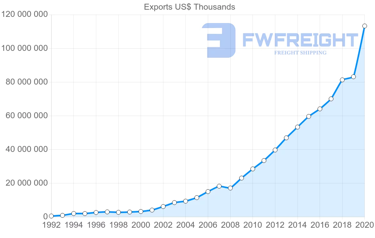 Shipping company from China to Philippines