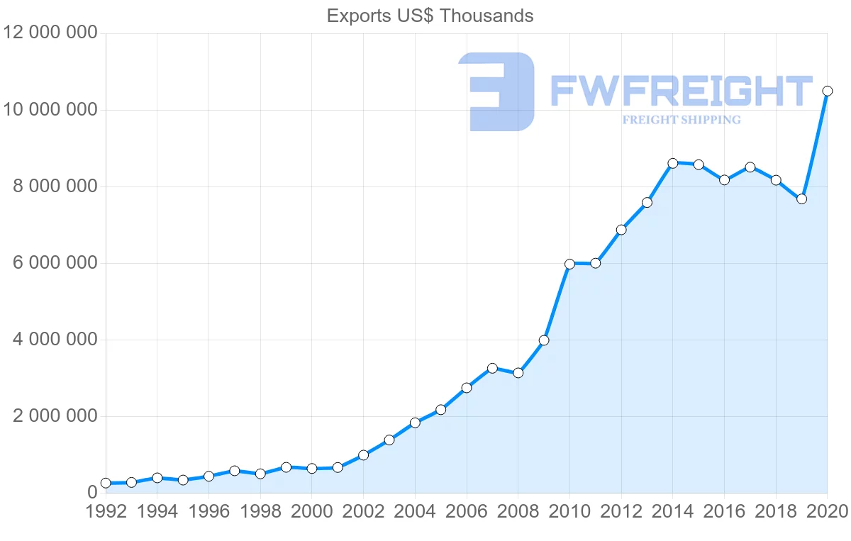 Shipping company from China to Sri Lanka