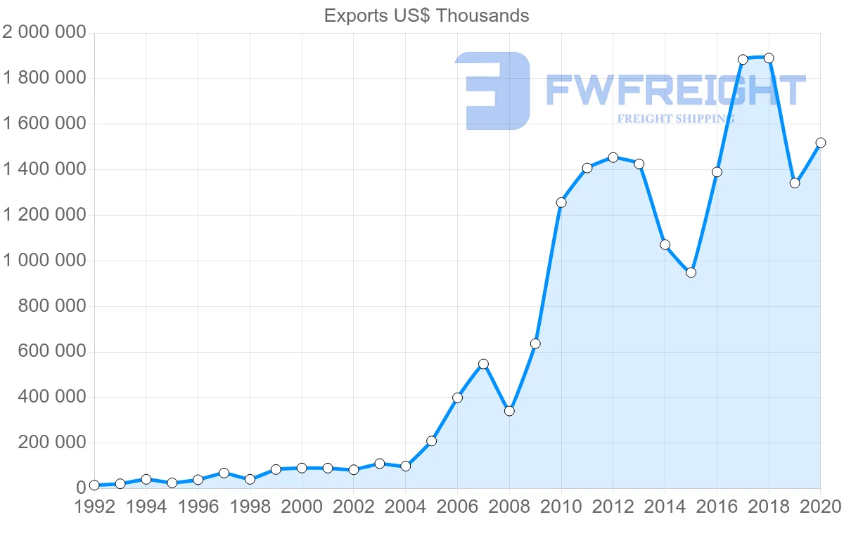 Shipping company from China to Zambia