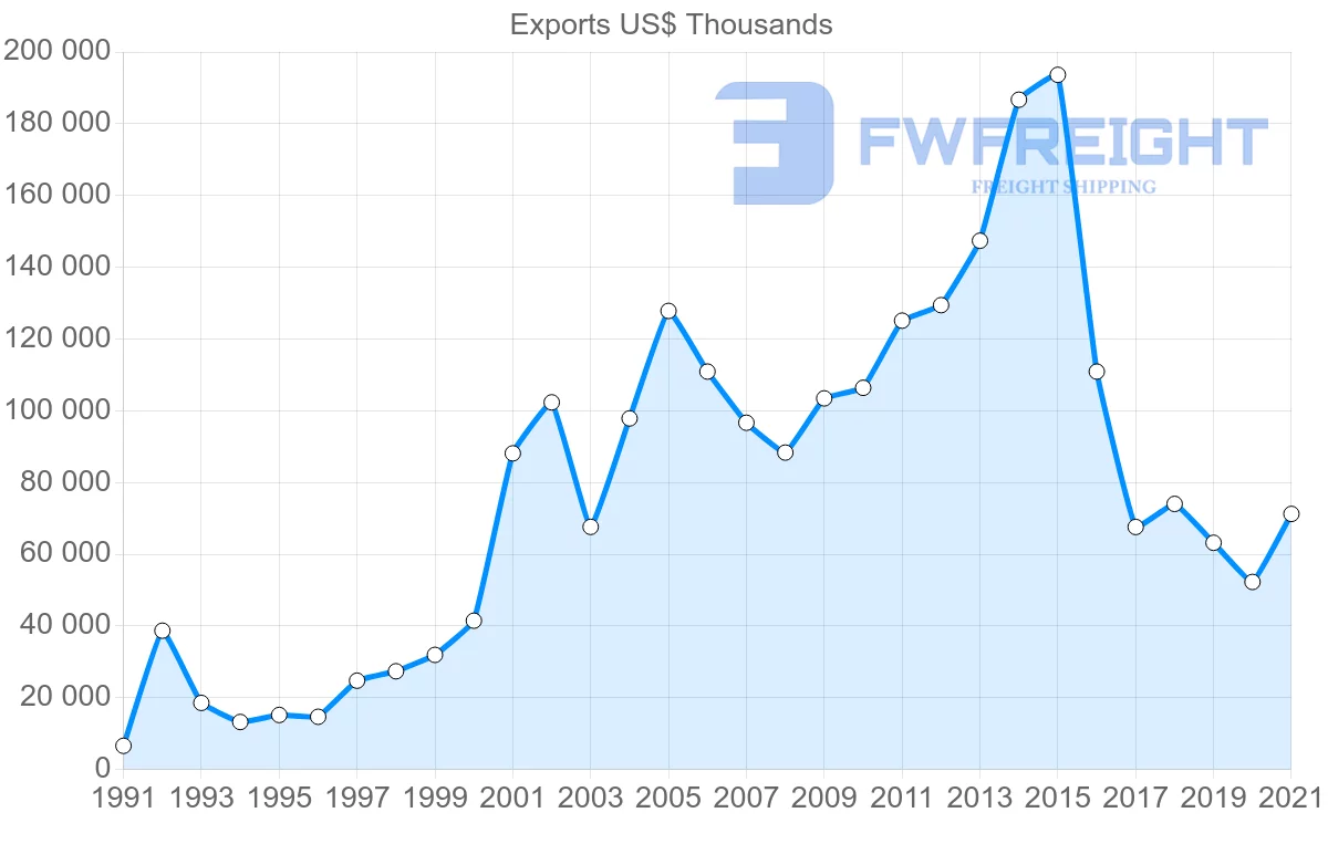 Shipping company from Colombia to Jamaica