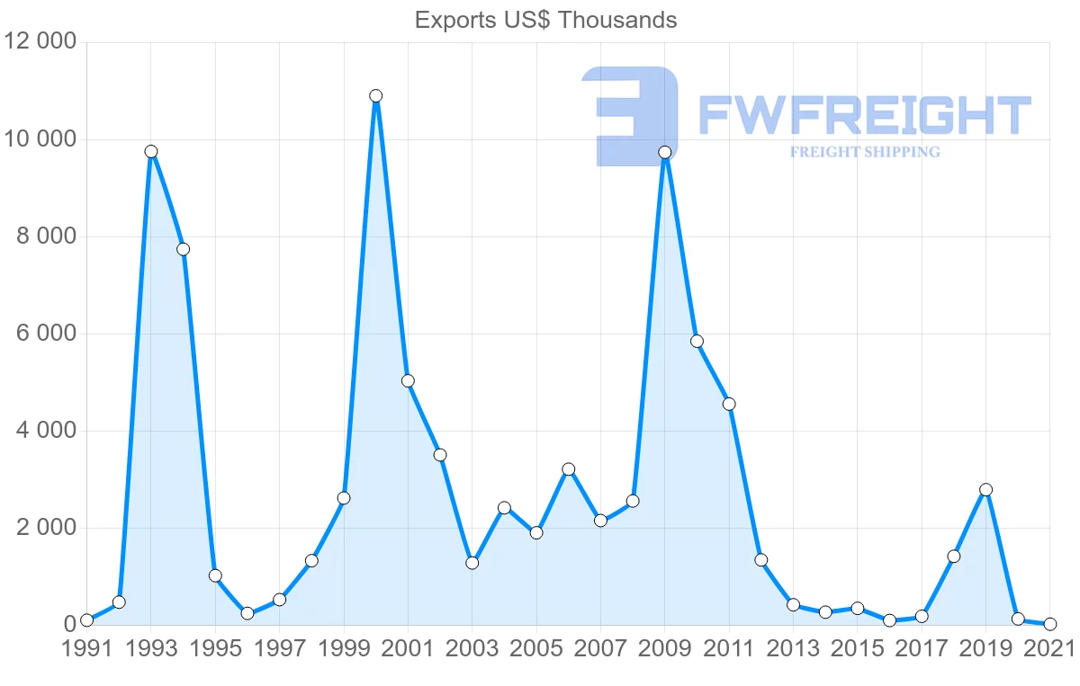 Shipping company from Colombia to Kenya