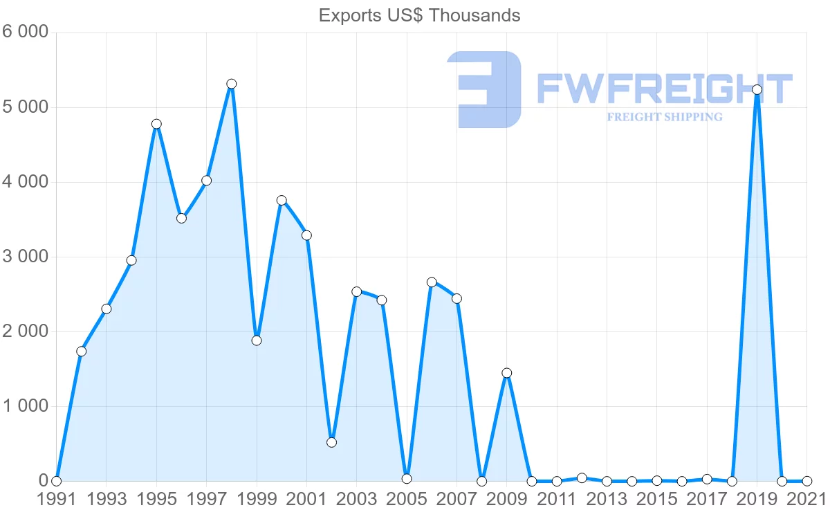 Shipping company from Colombia to Mozambique