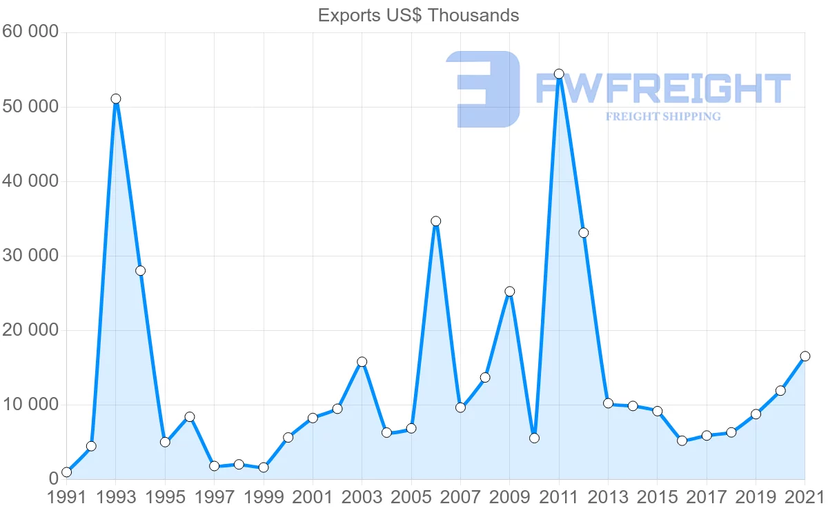 Shipping company from Colombia to Nigeria