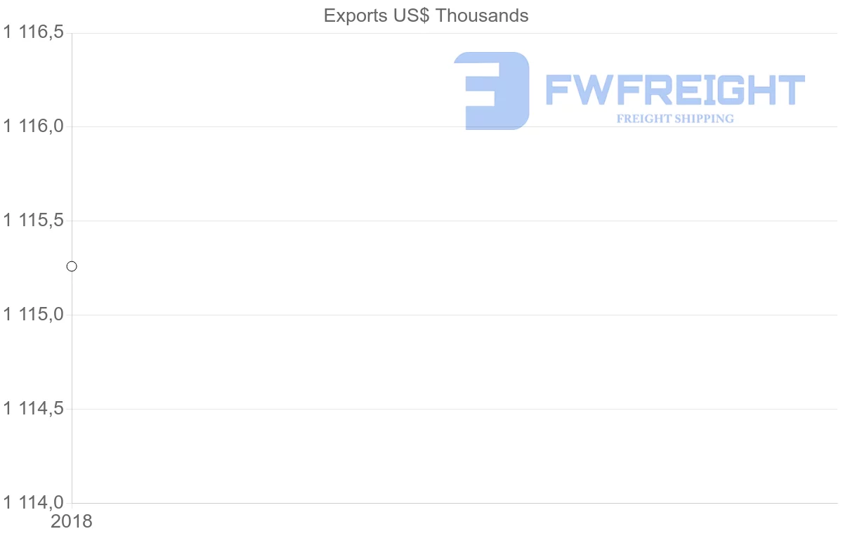 Shipping company from Comoros to Czech Republic