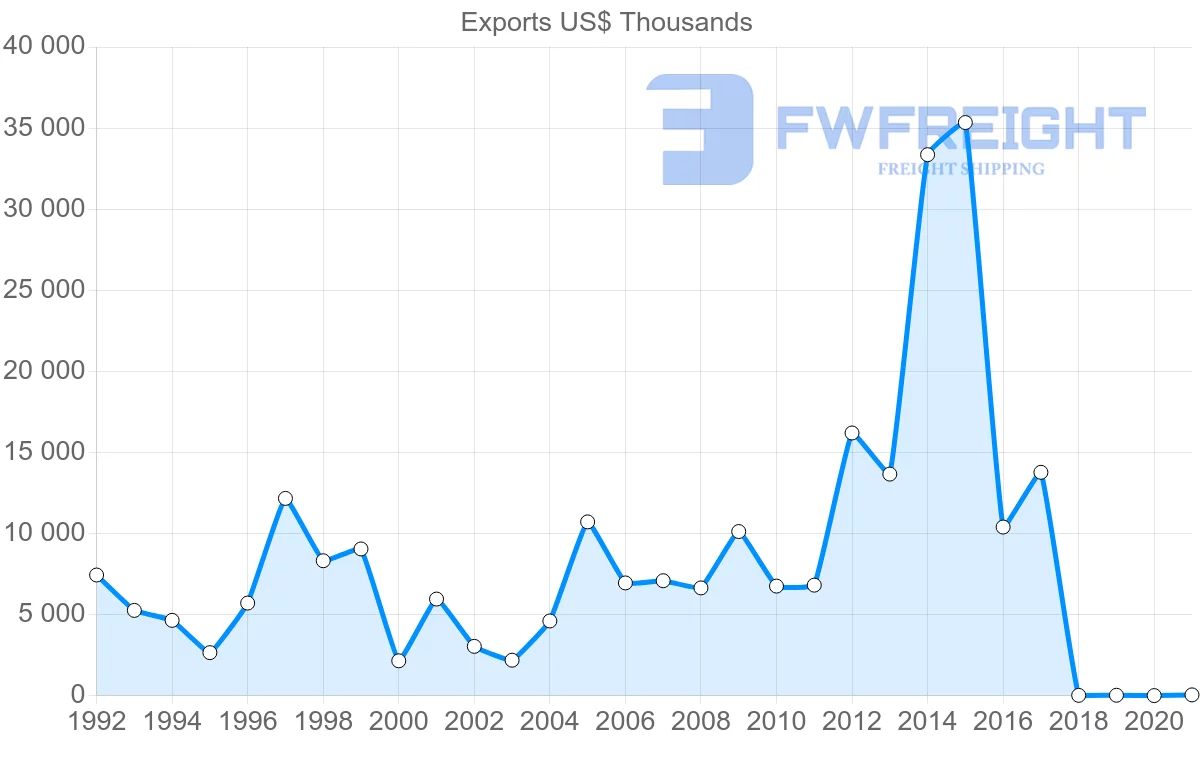 Shipping company from Comoros to France