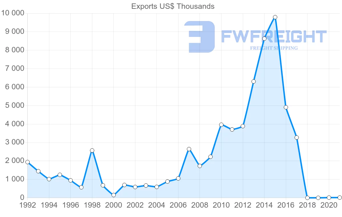 Shipping company from Comoros to Germany