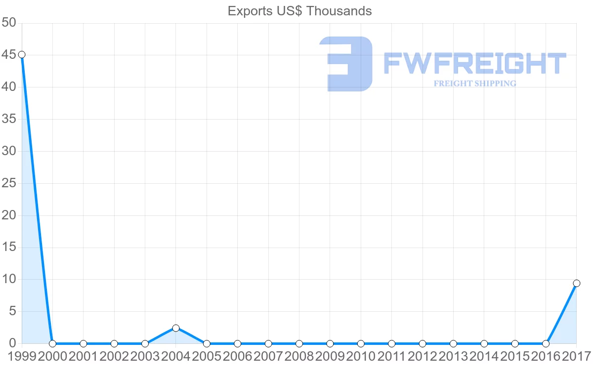 Shipping company from Comoros to Guinea