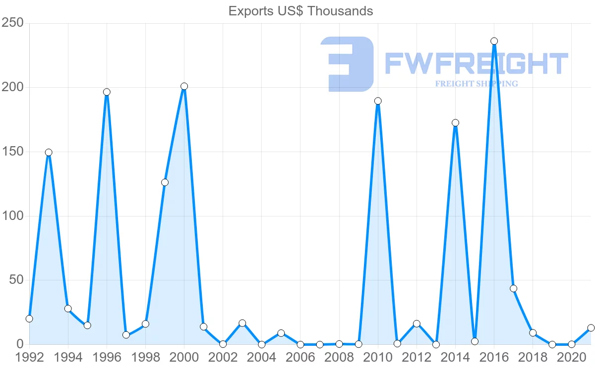 Shipping company from Comoros to Kenya