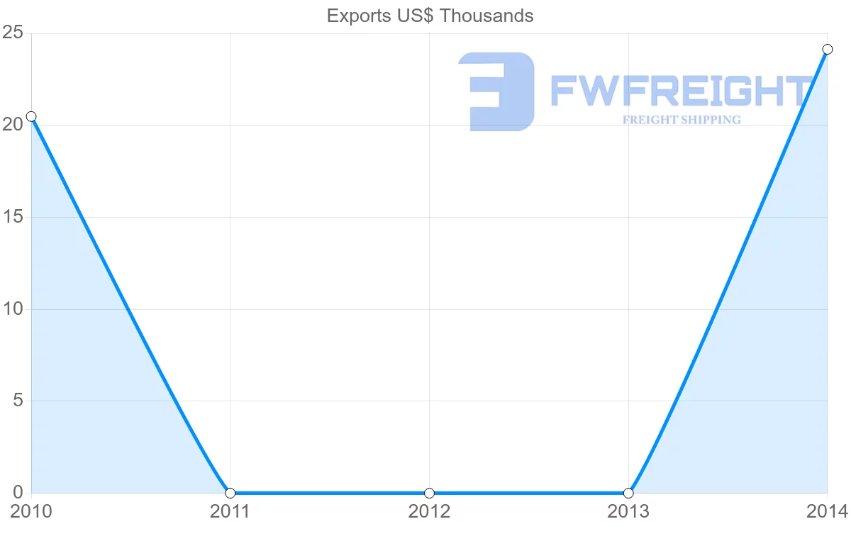 Shipping company from Comoros to Mozambique