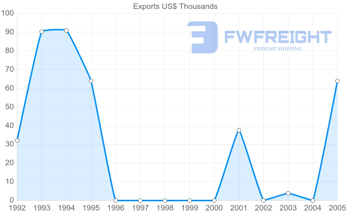 Shipping company from Cook Islands to Canada