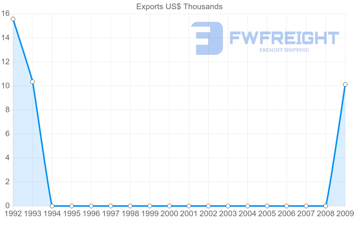 Shipping company from Cook Islands to Chile