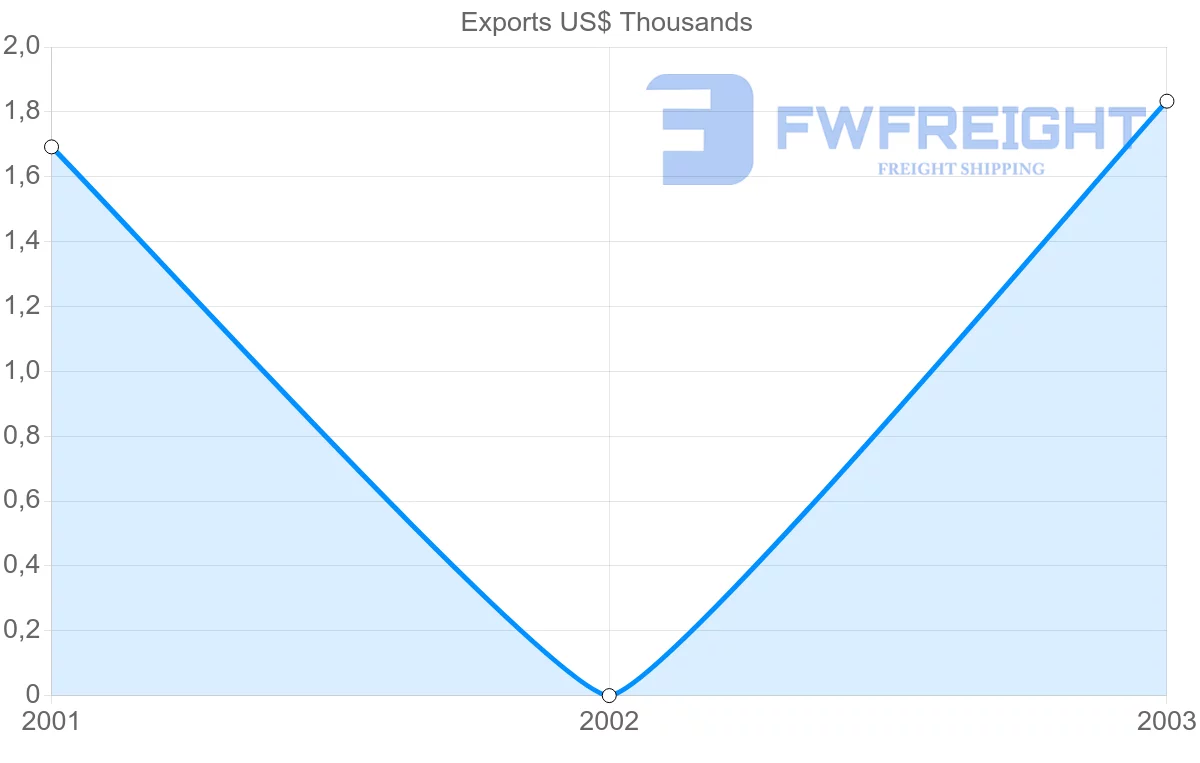 Shipping company from Cook Islands to France