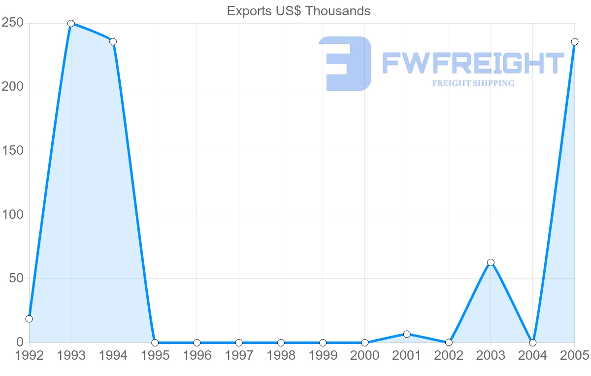 Shipping company from Cook Islands to Germany