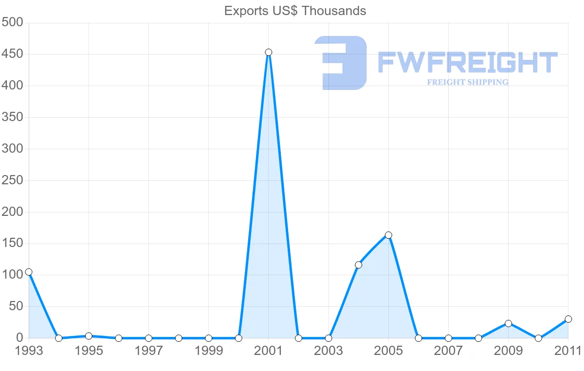 Shipping company from Cook Islands to Hong Kong