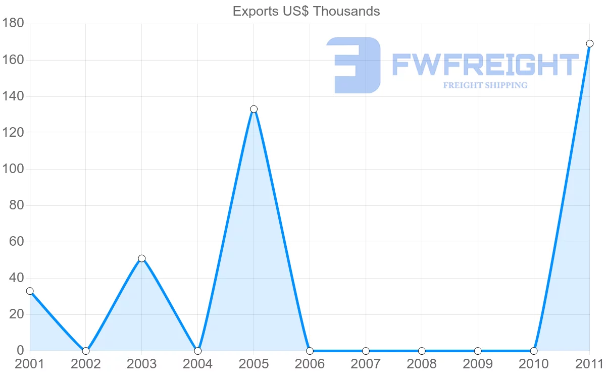 Shipping company from Cook Islands to Italy