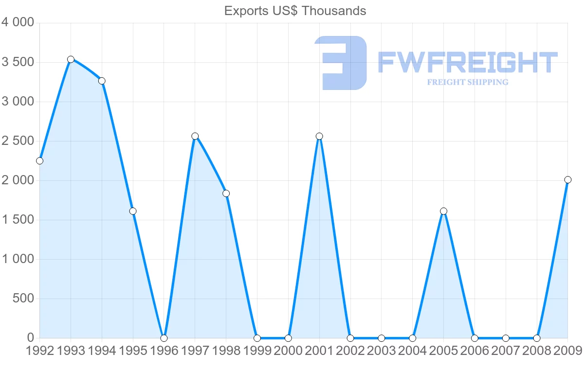 Shipping company from Cook Islands to Japan