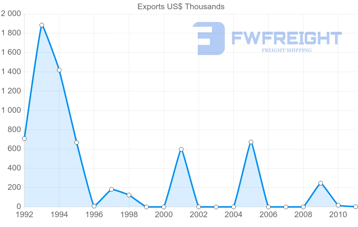 Shipping company from Cook Islands to New Zealand