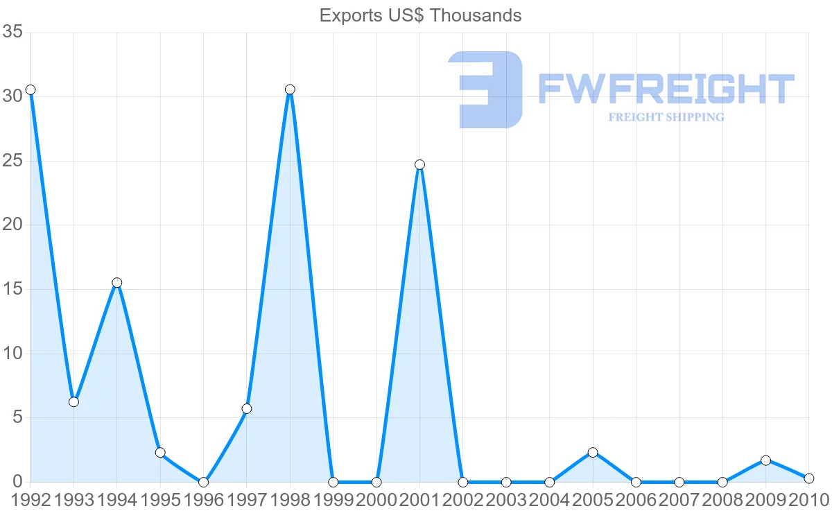 Shipping company from Cook Islands to Samoa