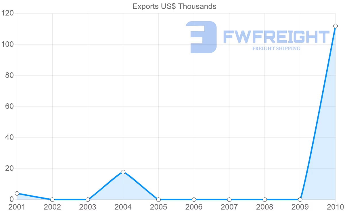 Shipping company from Cook Islands to Singapore