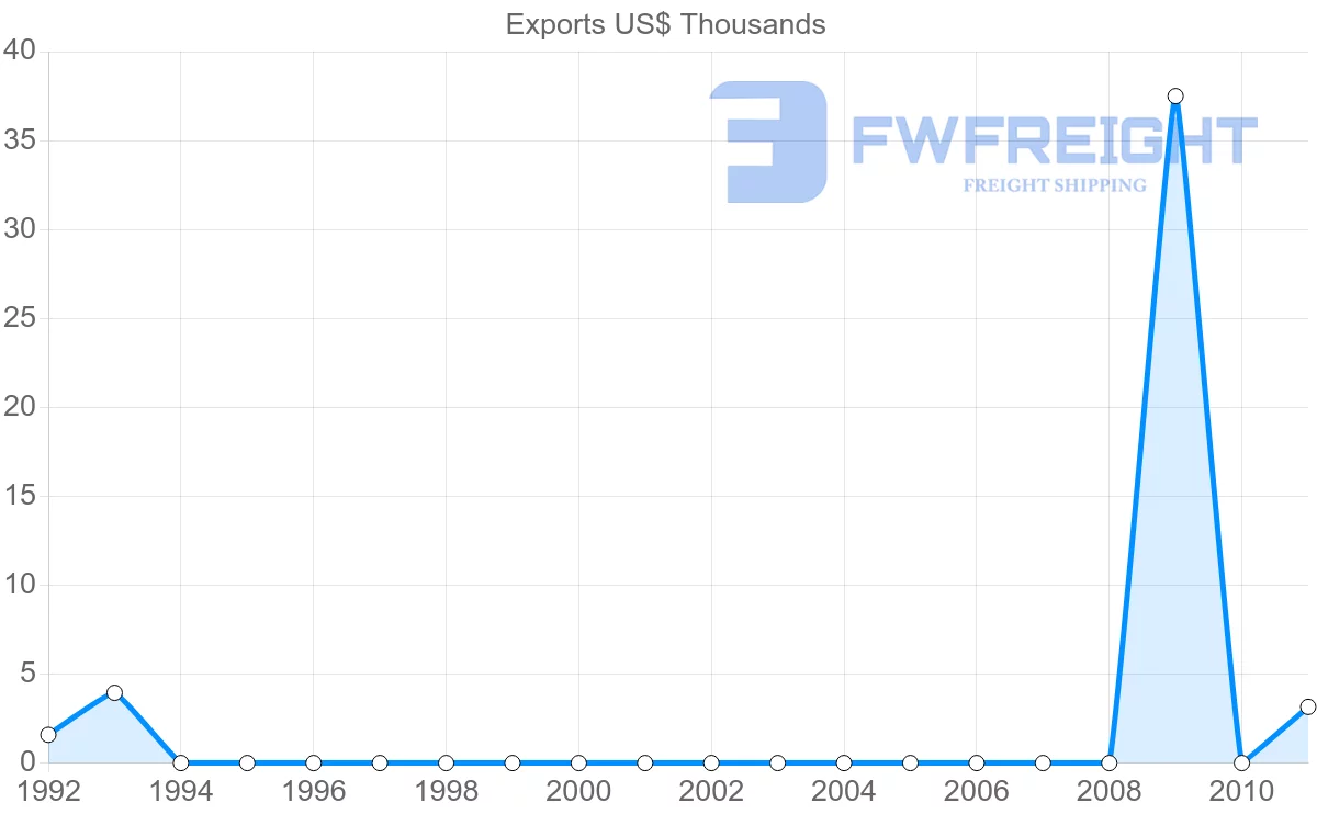 Shipping company from Cook Islands to Solomon Islands