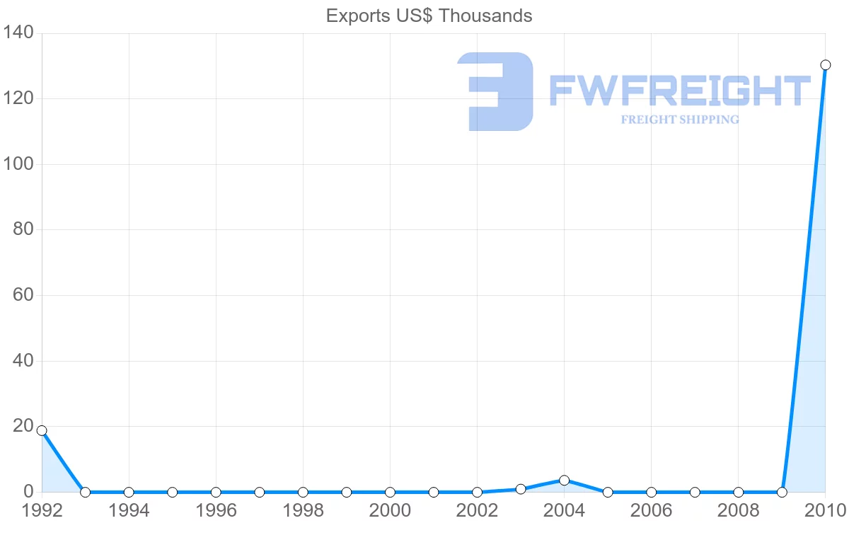 Shipping company from Cook Islands to South Africa